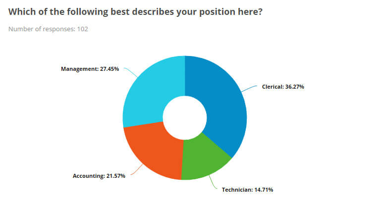 Donut Chart