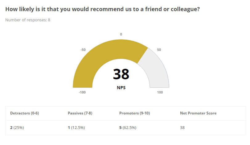 NPS Chart