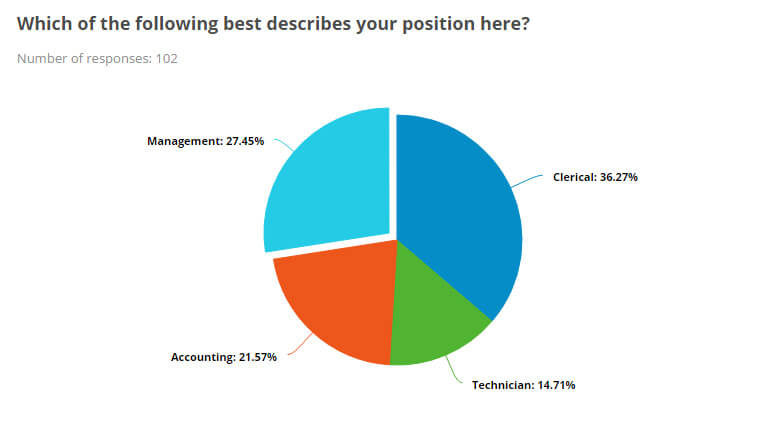 Pie Chart
