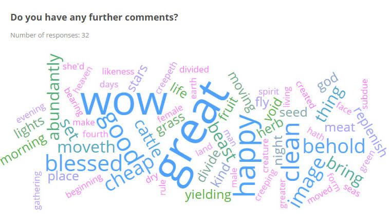 Word Cloud Chart