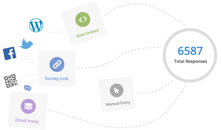 Create Survey