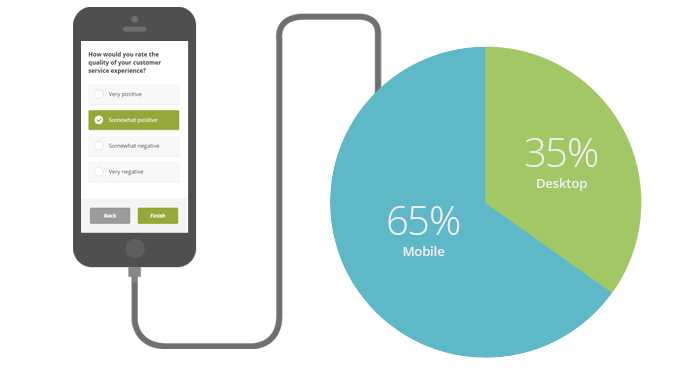 Mobile World